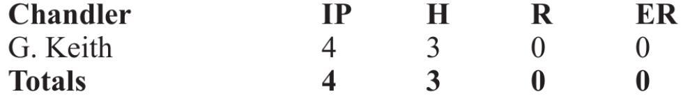Scoreboard