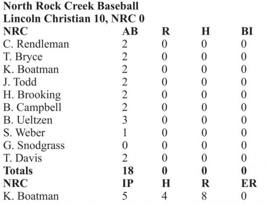 Scoreboard