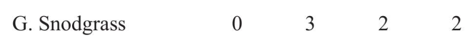 Scoreboard