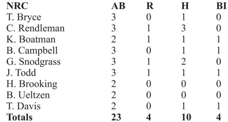 Scoreboard