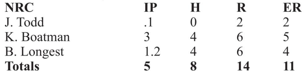 Scoreboard