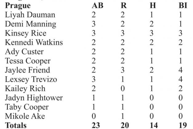 Scoreboard