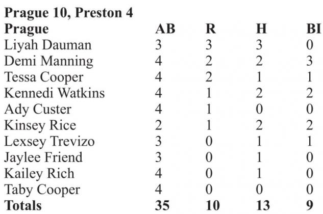 Scoreboard