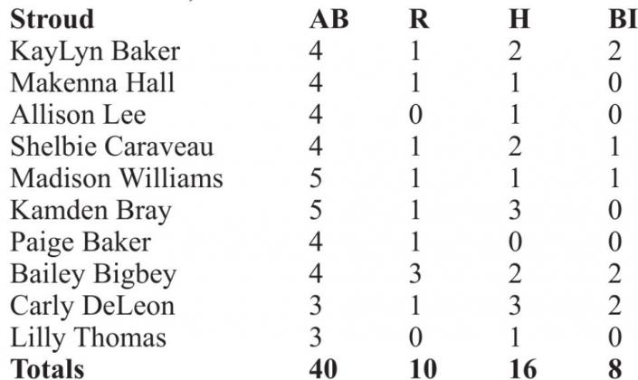 Scoreboard