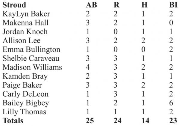 Scoreboard