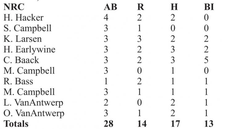 Scoreboard