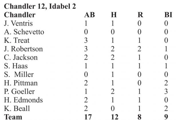 Scoreboard
