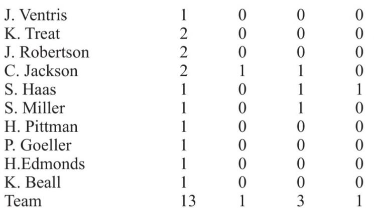 Scoreboard