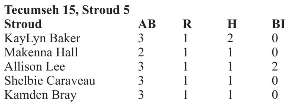 Scoreboard
