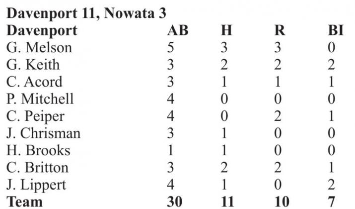 Scoreboard