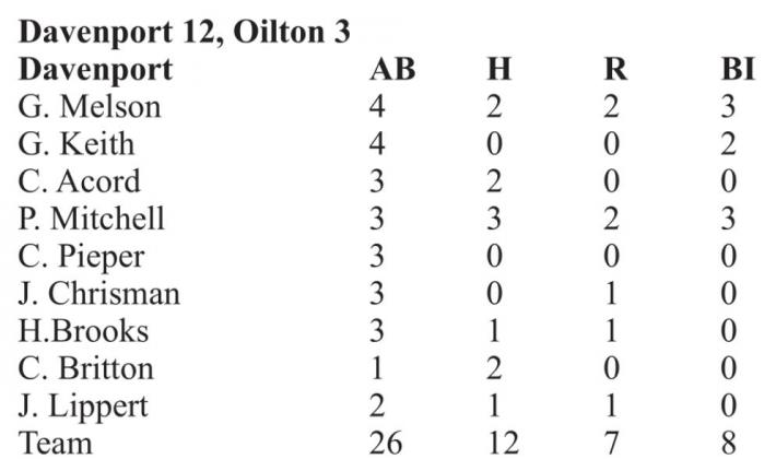 Scoreboard