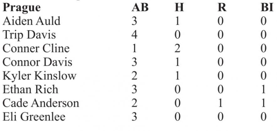 Scoreboard