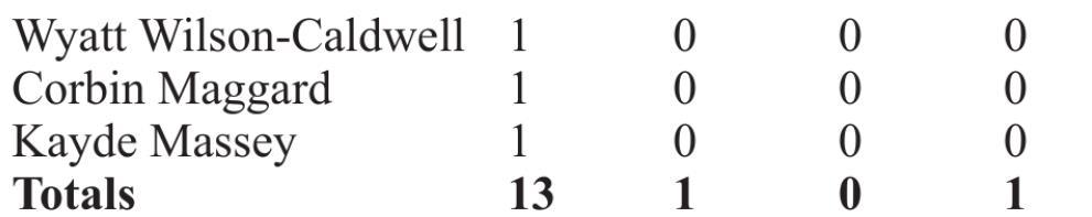 Scoreboard