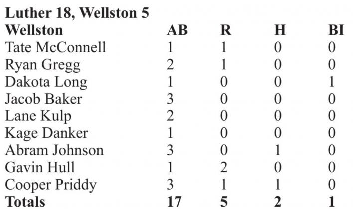 Scoreboard