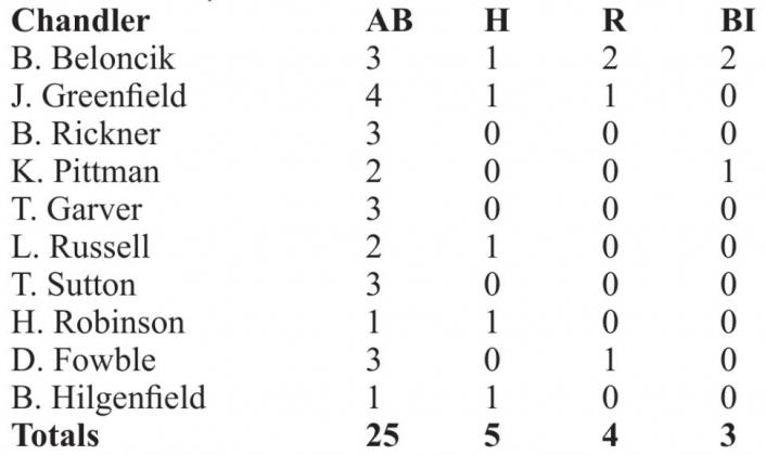 Scoreboard