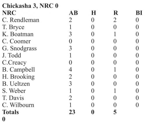 Scoreboard