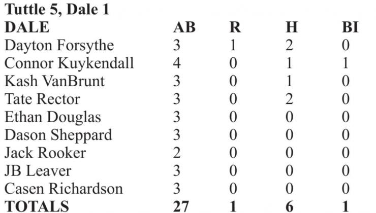 Scoreboard