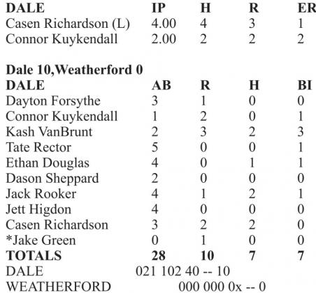 Scoreboard