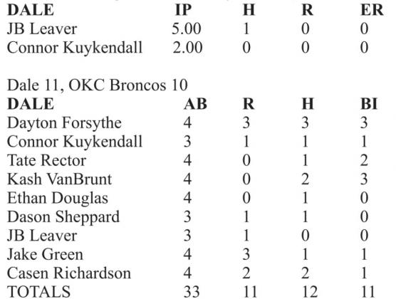 Scoreboard