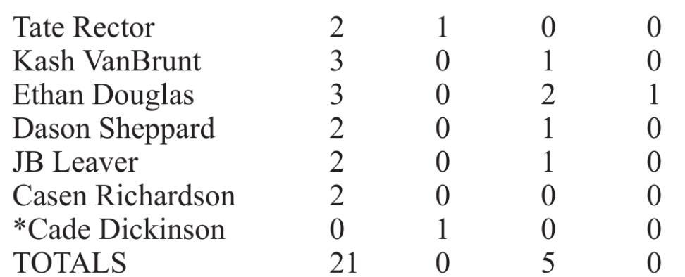 Scoreboard