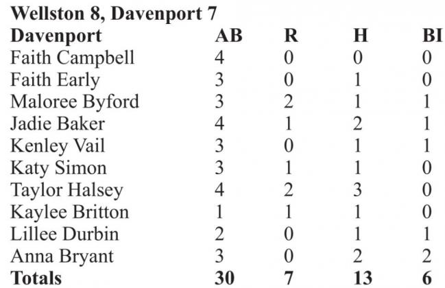 Scoreboard