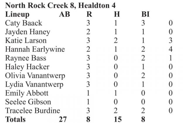 Scoreboard