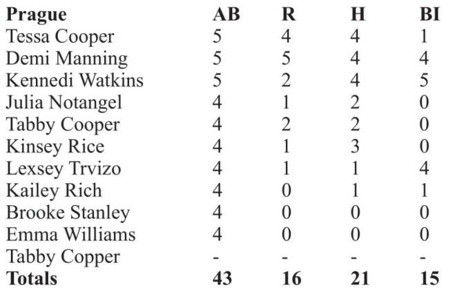 Scoreboard