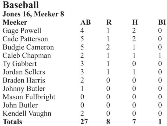 Scoreboard