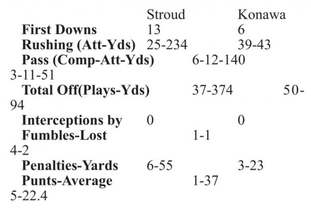 Stroud goes to 3-0 in league play