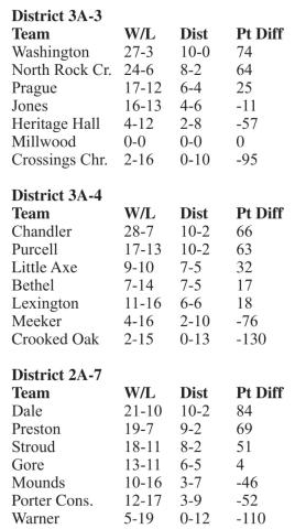 Sorting out the standings